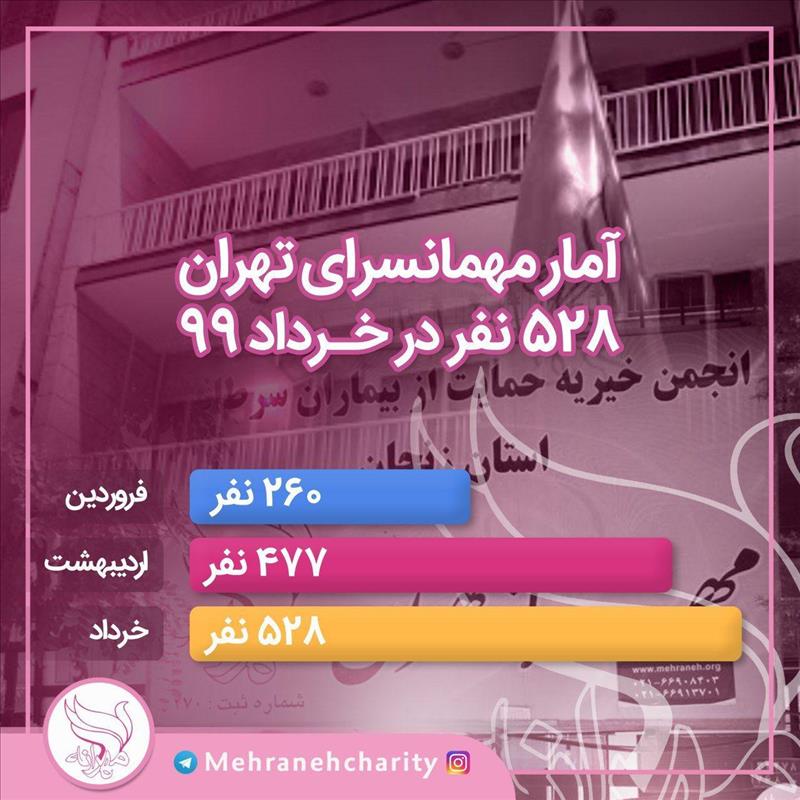 گزارش عملکرد مهمانسرای تهران در خرداد و مقایسه آن با ماه‌های قبل
