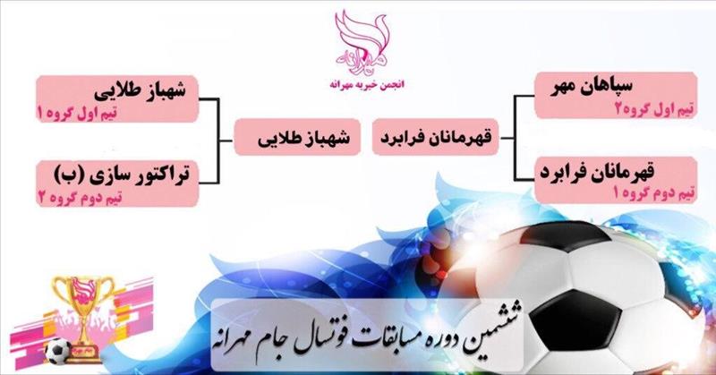 جدول نهایی مسابقات ششمین دوره جام فوتسال مهرانه﻿﻿گروه مدارس فوتبال